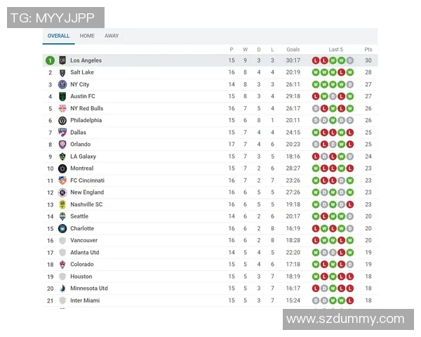 西班牙国家队在世界杯积分榜中以94分稳居第一名展现强大实力